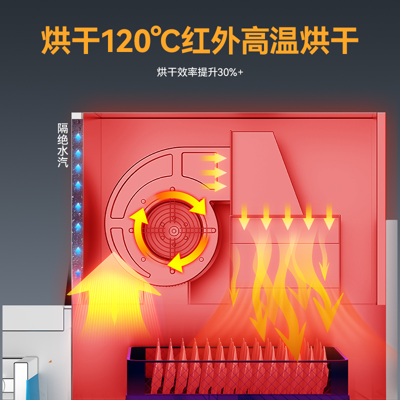 麥大廚2.15米通道式單缸雙噴單烘干商用洗碗機(jī)